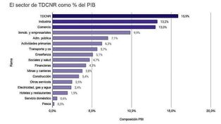 Trabajo: el sector invisible que sostiene la economía