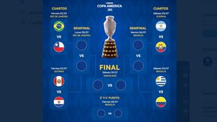 Copa América al día: todos los números de la fase de grupos