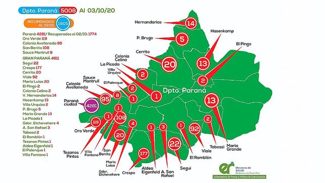 Coronavirus en Entre Ríos: 184 nuevos casos, 120 Paraná