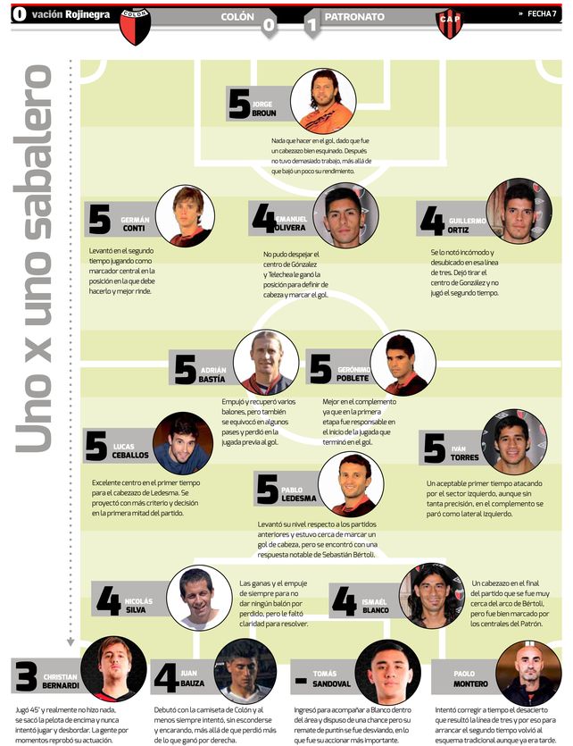 UNO x UNO: el puntaje de los jugadores de Colón tras caer ante Patronato