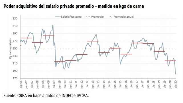 ¿Bajará el precio de la carne con el freno a las exportaciones?