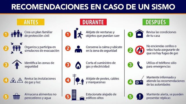 Las recomendaciones ante un sismo.