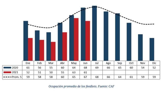 La foto del día después al cierre de las exportaciones de carne