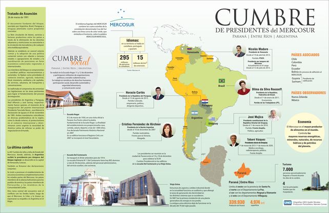 La infografía de la Cumbre del Mercosur en Paraná