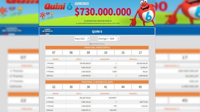 Un apostador del Quini 6 se quedó con el pozo de $100 millones.