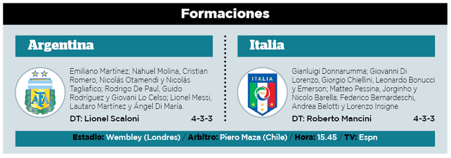 Una selección con sello rosarino tiene una prueba de alto voltaje