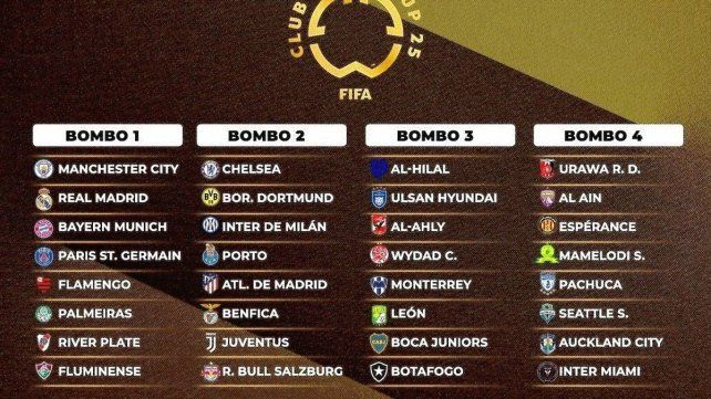 Mundial de Clubes: River Plate cabeza de serie y Boca Juniors al bombo 3.