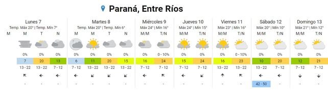 SMN: La semana que inicia registrará aumento de temperaturas
