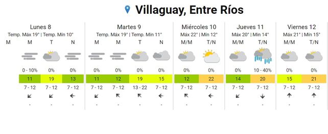 Semana con neblinas y lluvia de un día