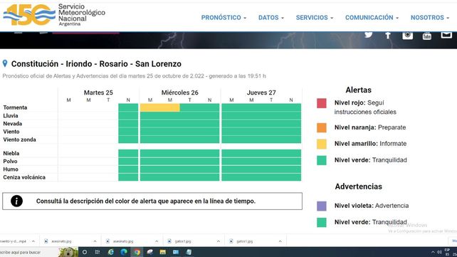 Alerta amarilla por tormentas fuertes para Rosario y varias localidades de la región