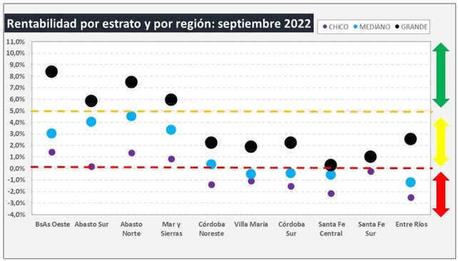 Leche: el costo de producción es 15% superior al precio percibido