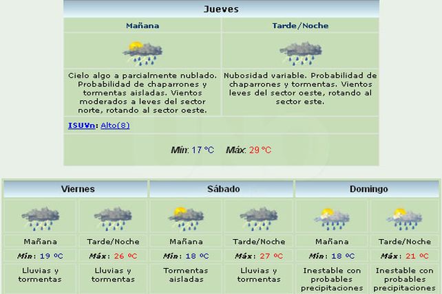 Se viene la lluvia: pronostican mal tiempo para todo el fin de semana