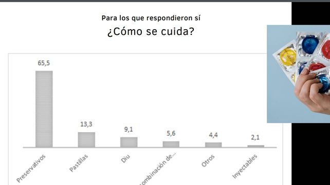 La mayoría le dice que no al sexo casual y teme por las enfermedades de transmisión