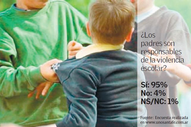 Violencia escolar, un problema que comienza en los hogares