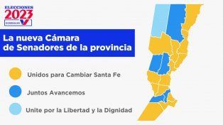 Históricas elecciones para el Senado santafesino, que tendrá una mayoría no peronista por primera vez en 36 años.&nbsp;