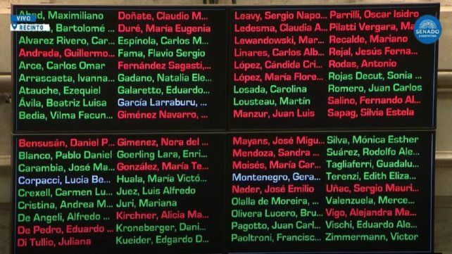 Senado votación BUP