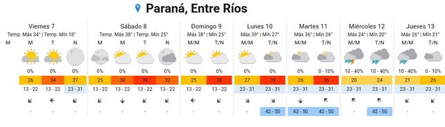 SMN: persiste alerta amarilla para algunos departamentos