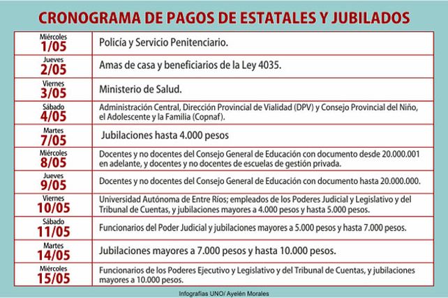 Mañana comienza el pago de haberes a la administración pública