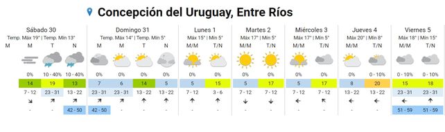Se esperan lluvias aisladas