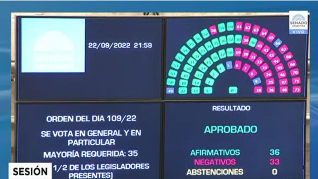 La reforma de la Corte logró una ajustada media sanción en la Cámara alta
