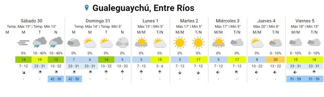 Se esperan lluvias aisladas