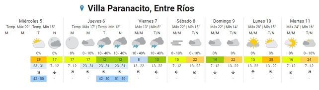Entre Ríos: Llegan las lluvias y baja la temperatura
