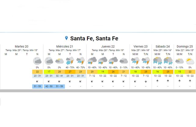 Las lluvias se harían presentes en la región desde este miércoles por la noche y se extenderían hasta el día sábado inclusive.&nbsp;