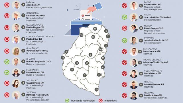 En ocho de las 10 ciudades más pobladas los intendentes no estarán en la boleta