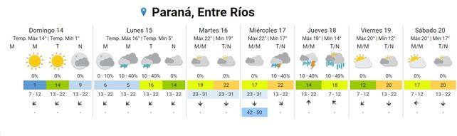 Los campos entrerrianos amanecieron con escarcha: ¿Cómo sigue el tiempo en Entre Ríos?