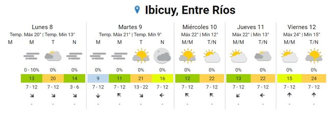Semana con neblinas y lluvia de un día
