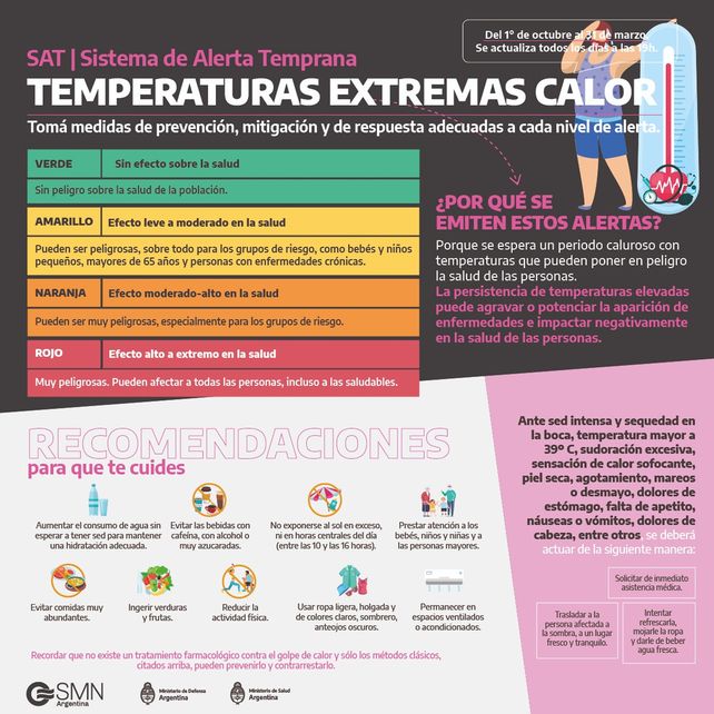 Se viene el verano: qué es y cómo funciona el sistema de alerta temprana de temperaturas extremas
