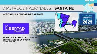 Distritos Diputados&nbsp;