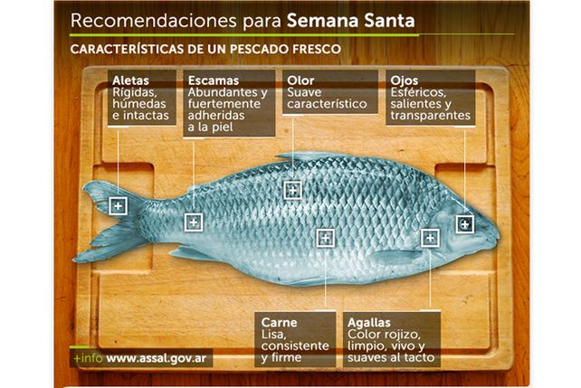 Recomendaciones en la alimentación ante la celebración de Semana Santa