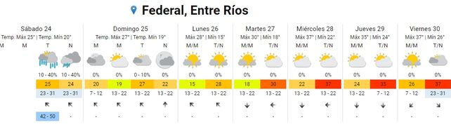 SMN: tras un breve respiro continúa el calor