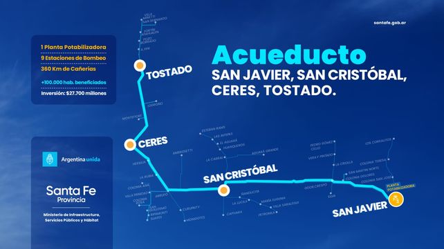 La obra del acueducto San Javier-San Cristóbal-Ceres-Tostado beneficiará a más de 100.000 vecinos