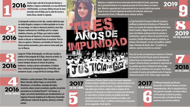 A tres años del femicidio, la familia de Gisela López pedirá justicia en Tribunales