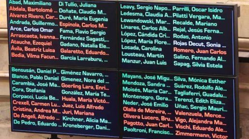 Comisión investigadora por la criptomoneda $Libra: así votaron los entrerrianos