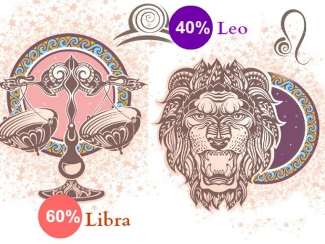 ¿Cuál de los signos del horóscopo domina tu personalidad?