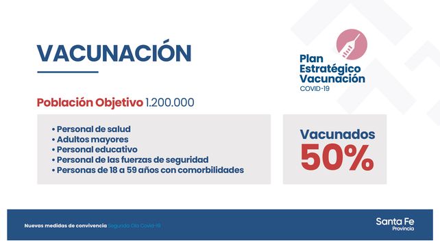 Las clases presenciales volverán el lunes en los niveles primario e inicial en Rosario y San Lorenzo