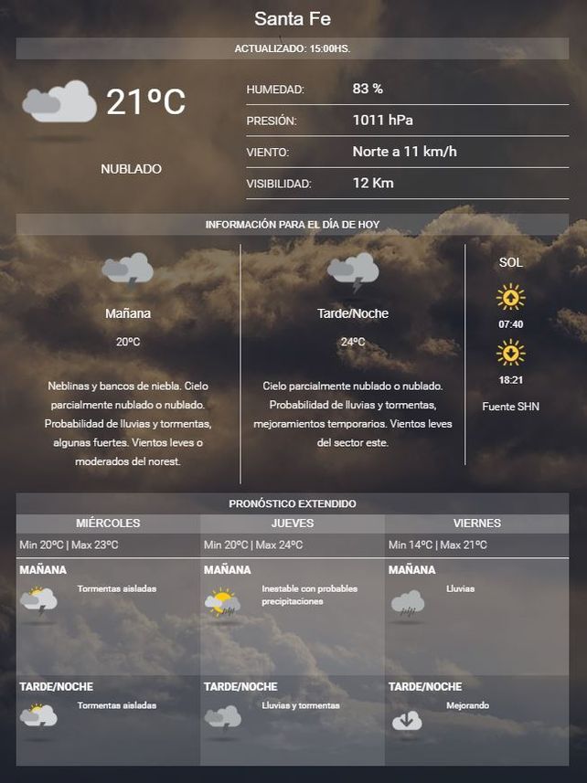 Emiten un alerta meteorológico para toda la provincia