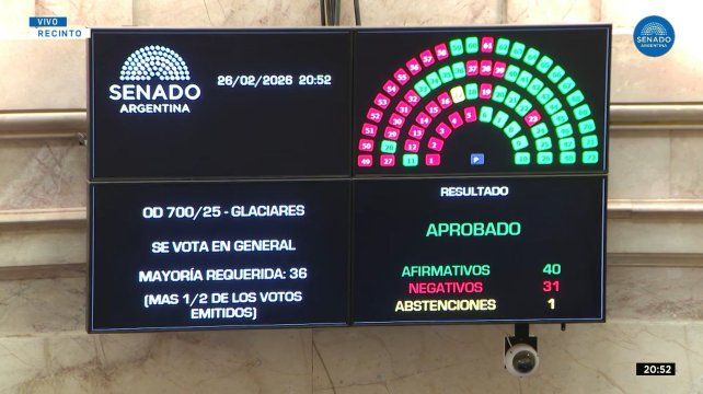 Se aprobó: el Gobierno consiguió la media sanción a la reforma de la Ley de Glaciares.