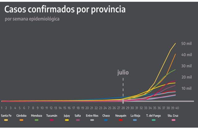 Punto por punto, cómo está Santa Fe en el ranking Covid