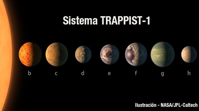 Cinco claves sobre los nuevos planetas para saber si hay vida