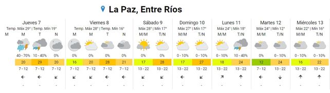 Entre Ríos: pronostican tormentas para cinco departamentos