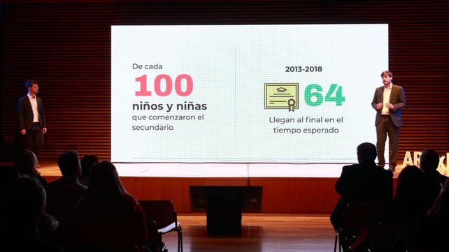 Avances y desafíos de la educación, en cifras