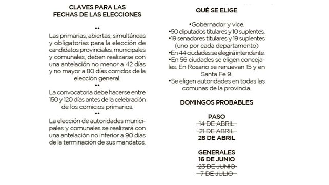 Todos unidos y ¿lista única?