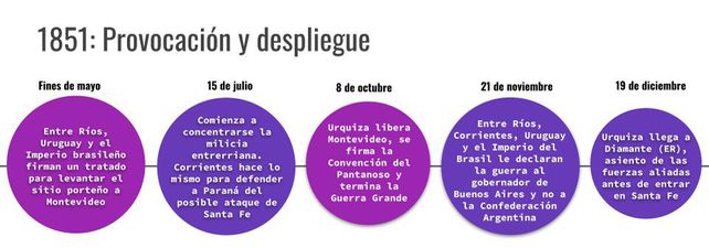 Cómo fue el épico cruce del río Paraná y el paso de Urquiza y el Ejército Grande por la Villa del Rosario