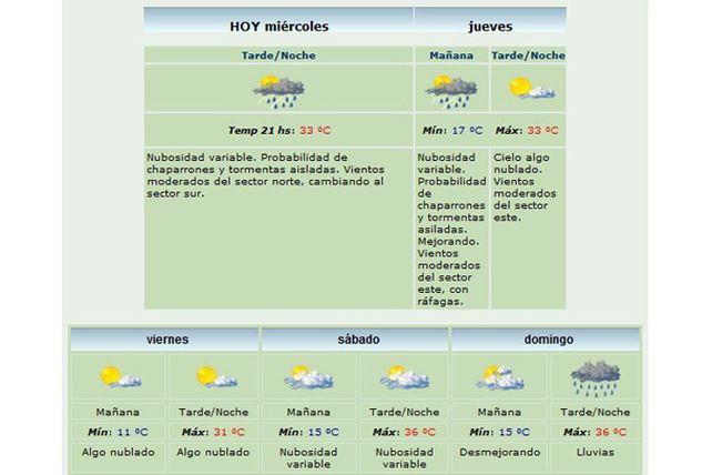 Hay alerta por probables tormentas fuertes