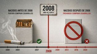 Inglaterra prohíbe vender cigarrillos a quienes hayan nacido después de 2008 Inglaterra prohíbe vender cigarrillos a quienes hayan nacido después de 2008