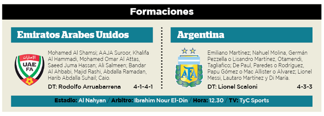 Argentina juega el último amistoso previo al debut en Qatar